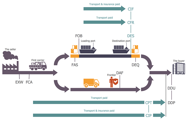 freight-forwarder